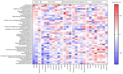 Gut microbiota, physical activity and/or metabolic markers in healthy individuals - towards new biomarkers of health